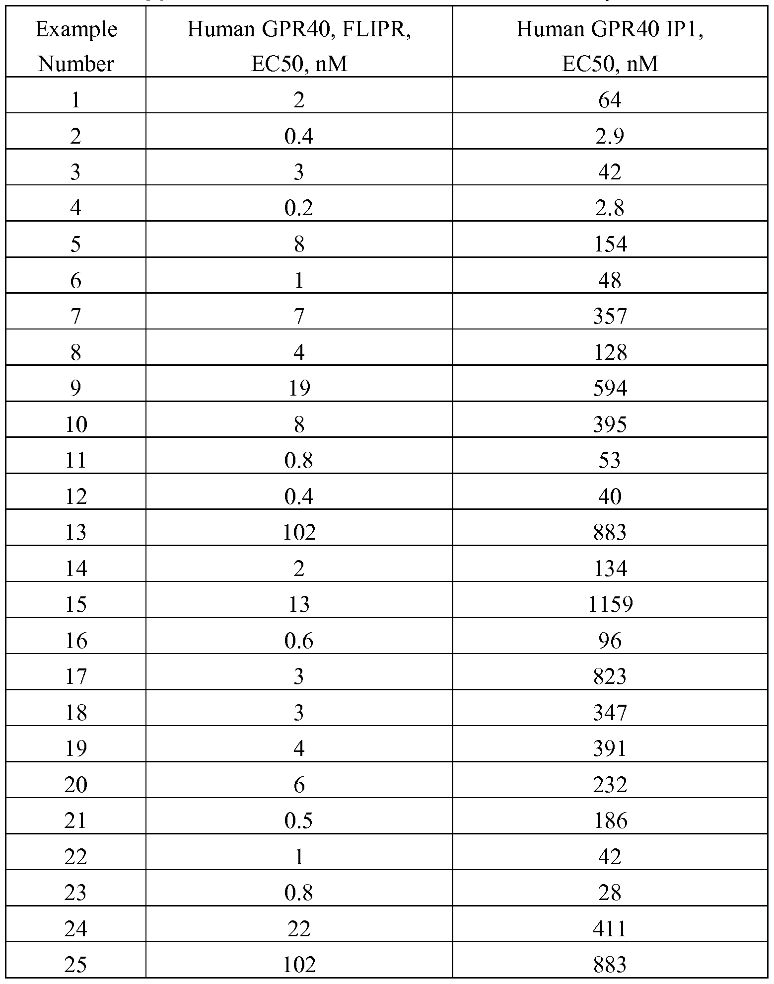 Figure imgf000085_0001