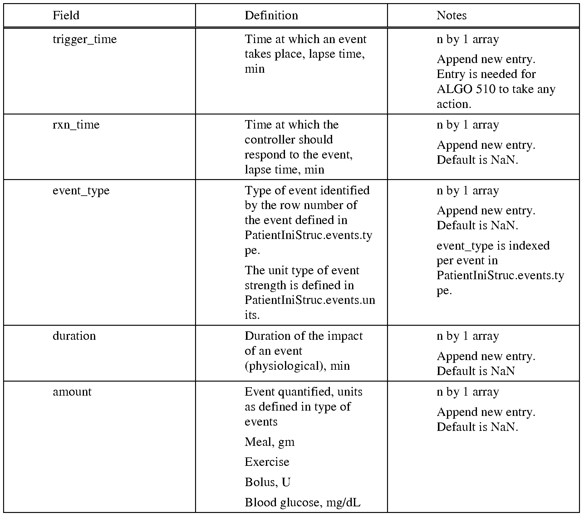 Figure imgf000087_0001