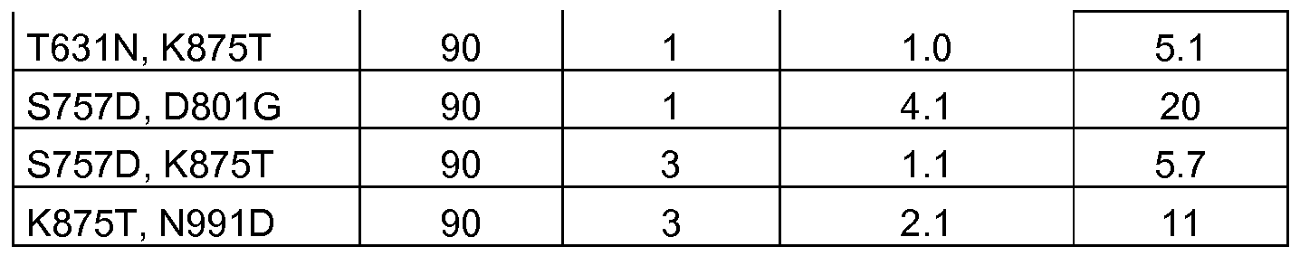 Figure imgf000085_0001