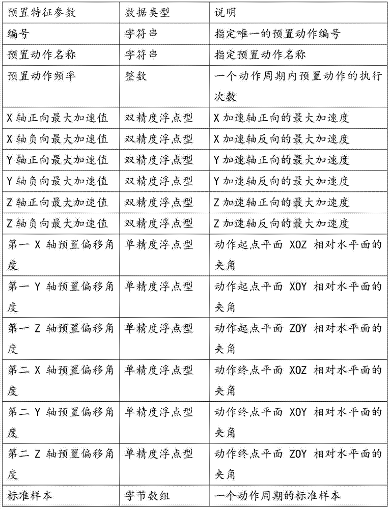 Figure BDA0000442842520000101