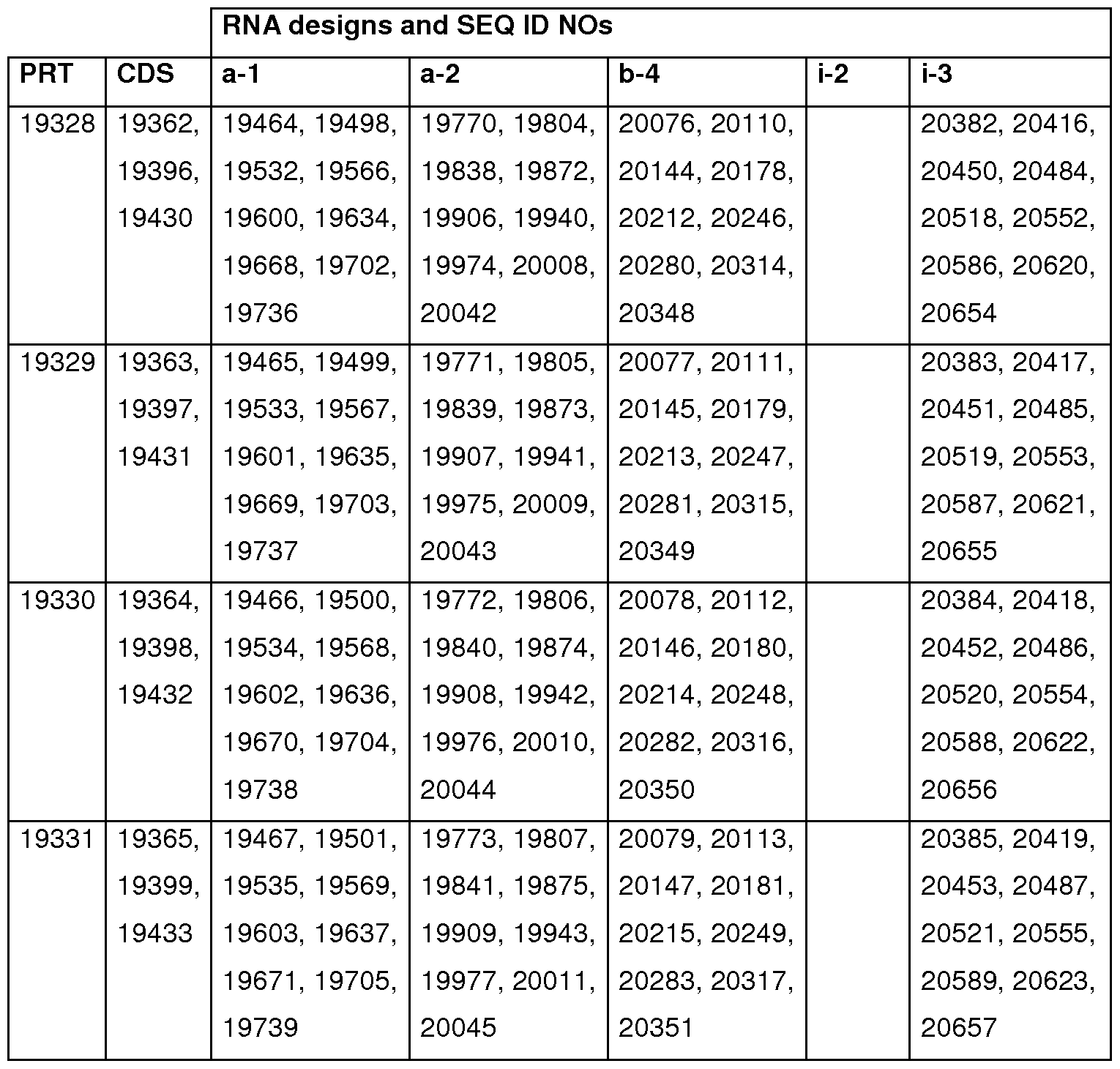 Figure imgf000141_0002