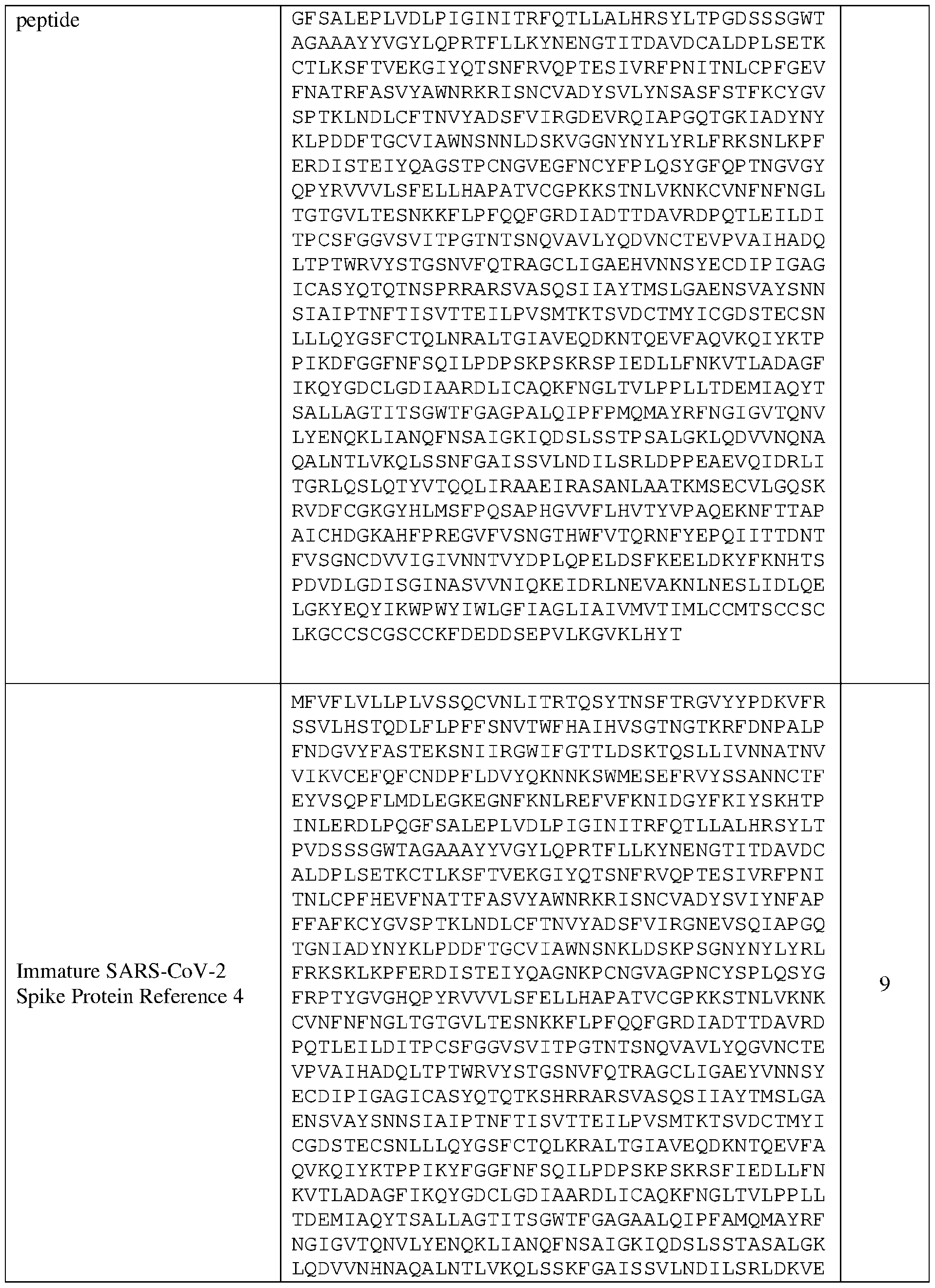 Figure imgf000113_0001