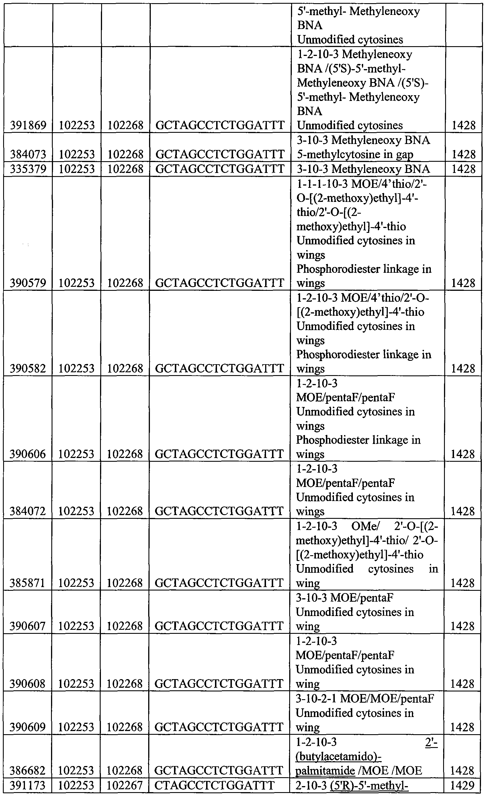 Figure imgf000231_0001