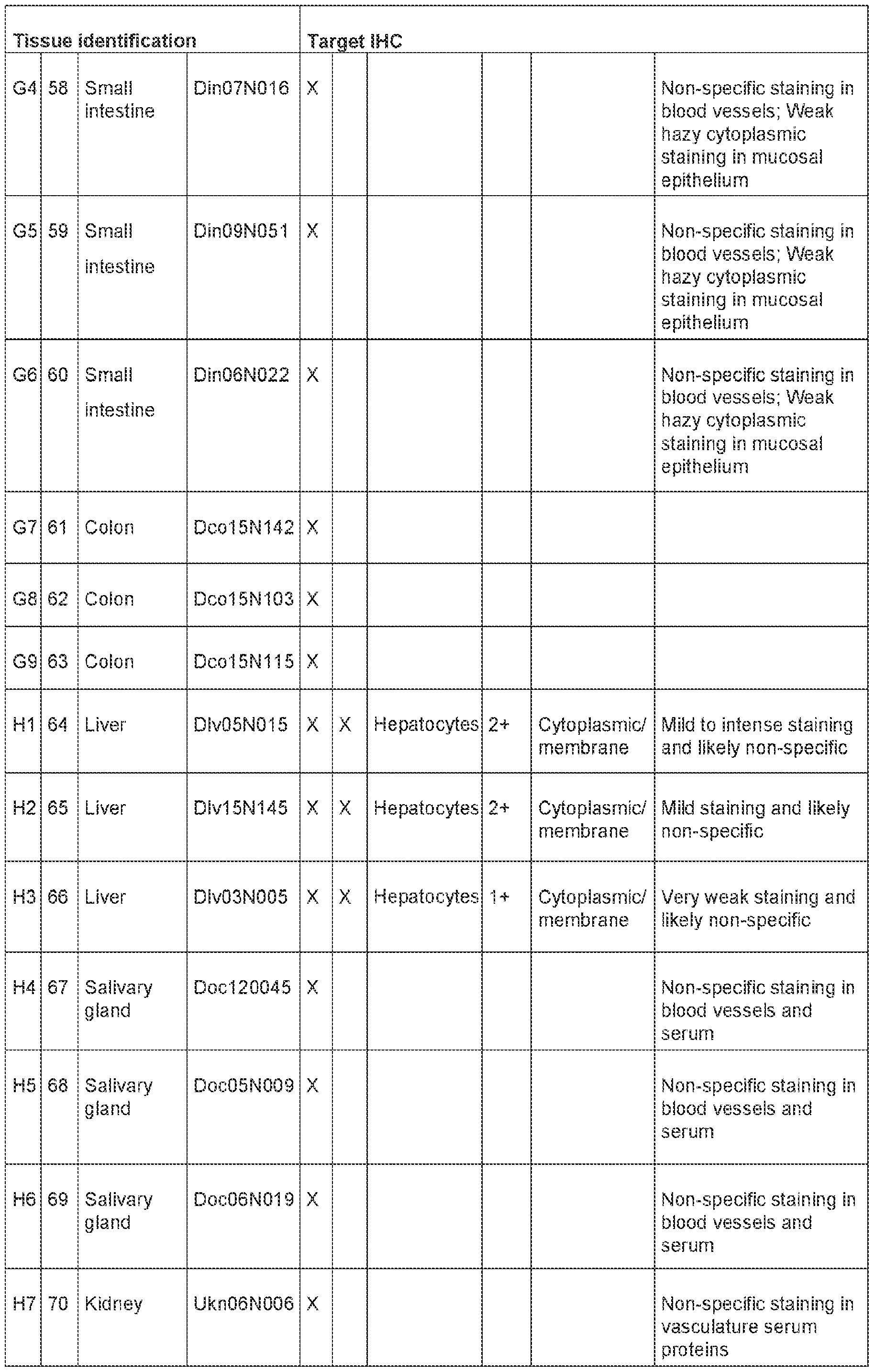 Figure imgf000100_0001