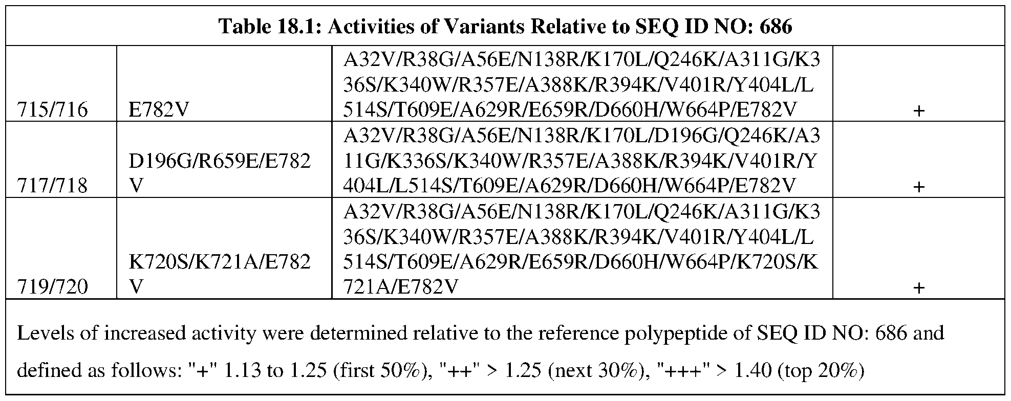 Figure imgf000138_0001