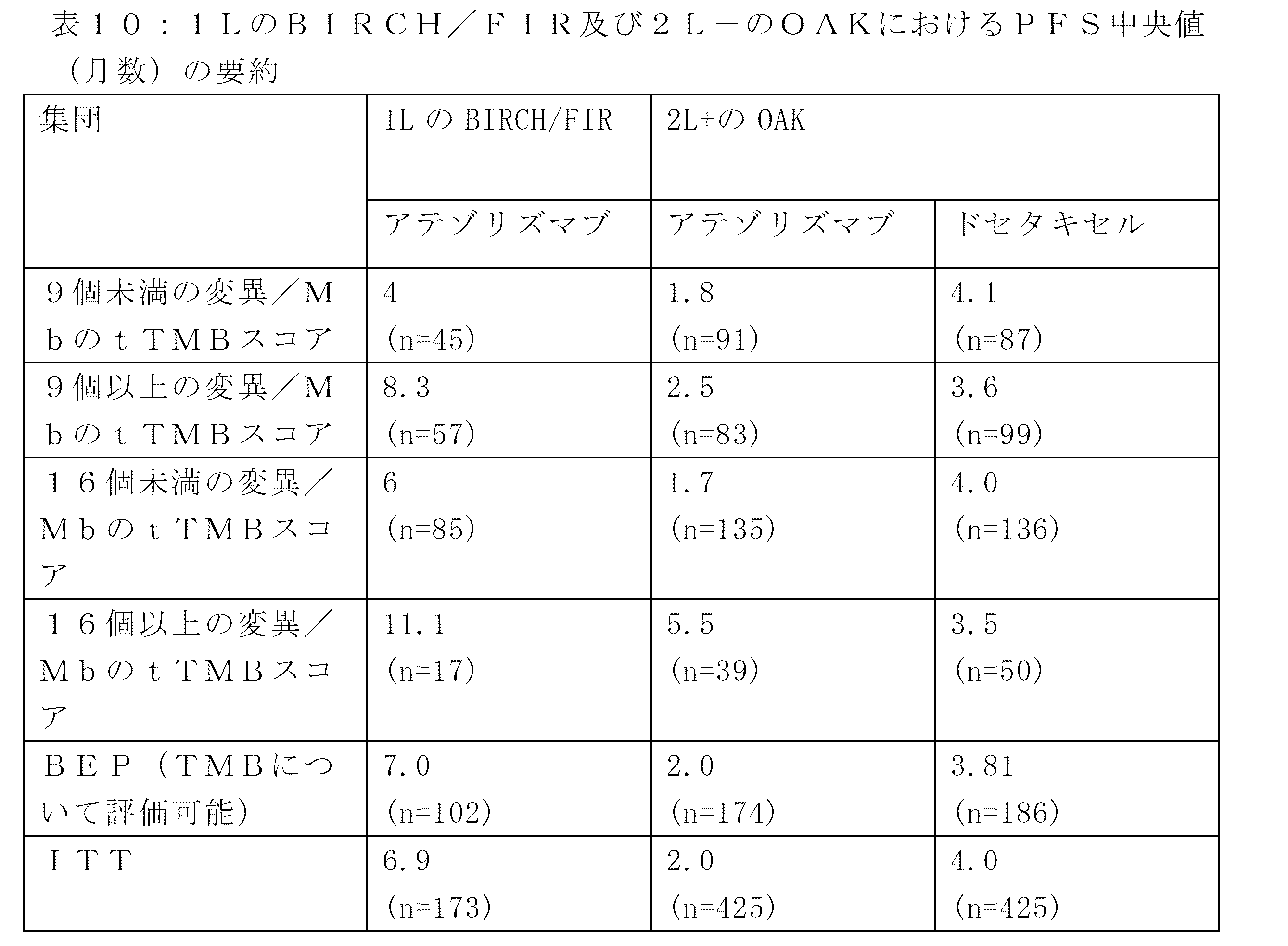 Figure 0007579056000012