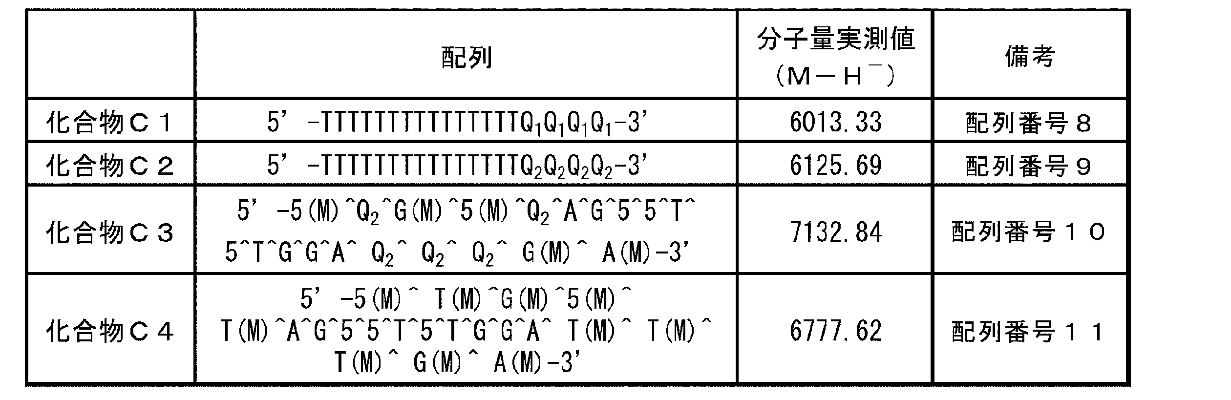 Figure JPOXMLDOC01-appb-T000027