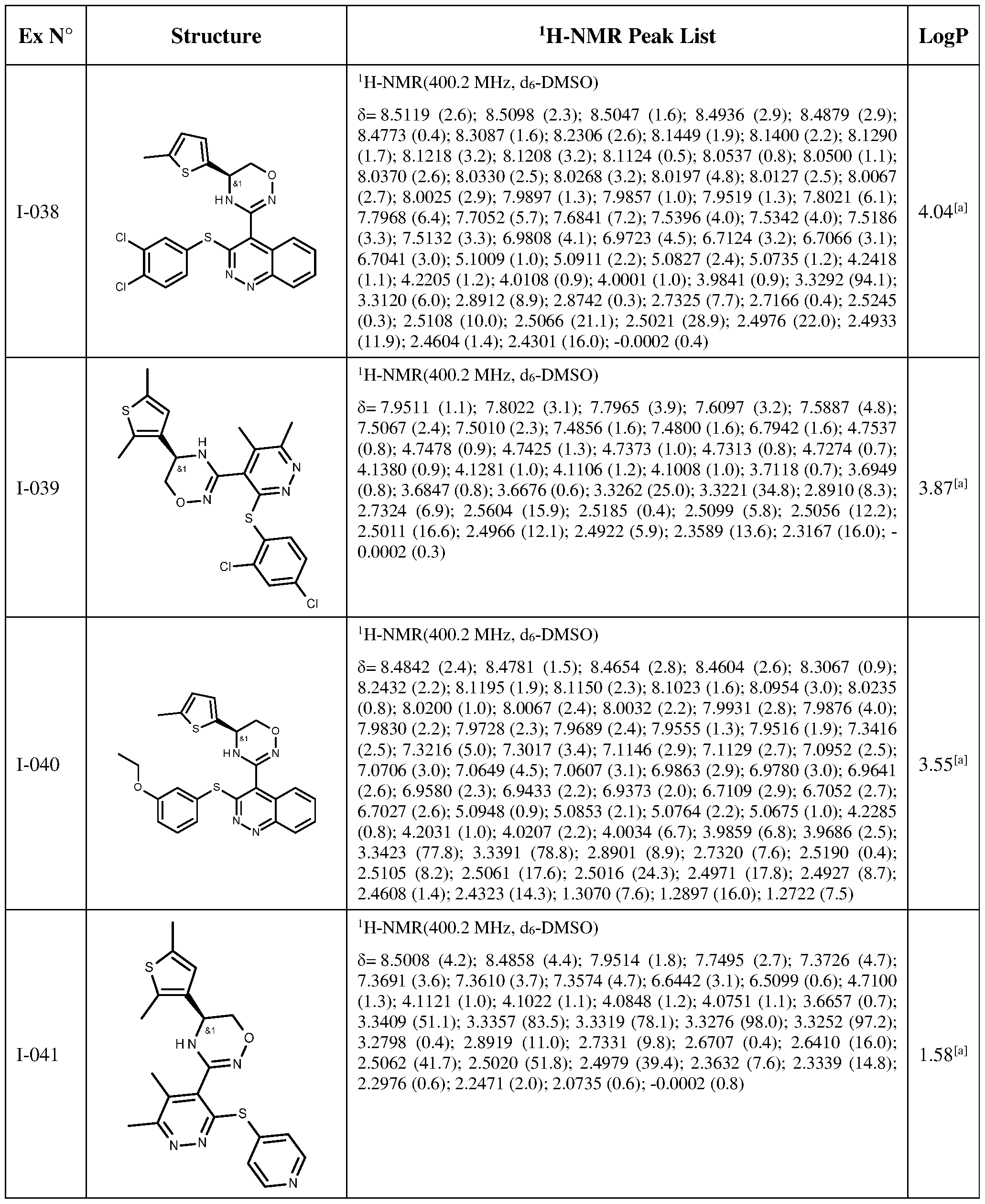 Figure imgf000145_0001