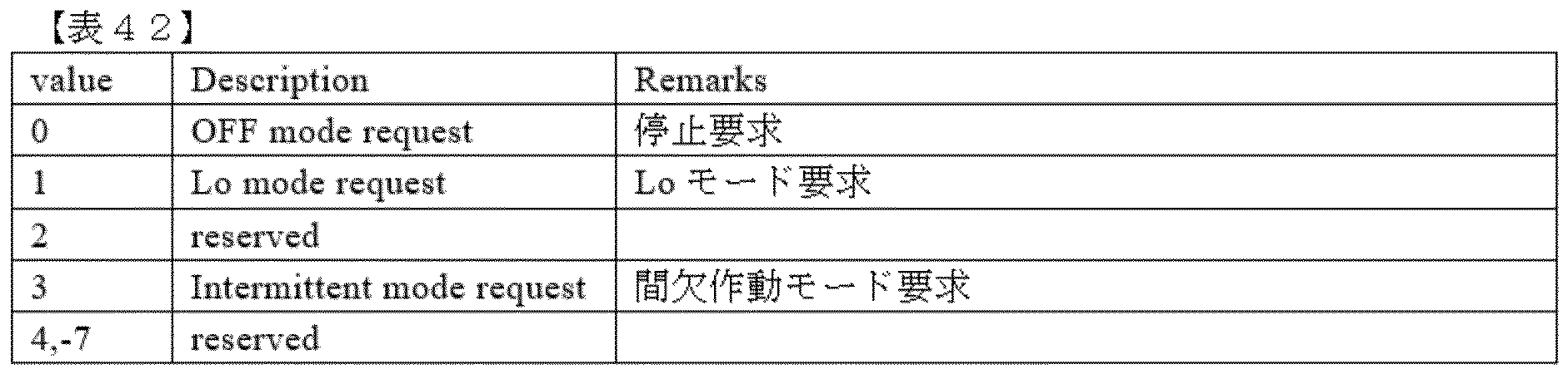 Figure 0007306284000042