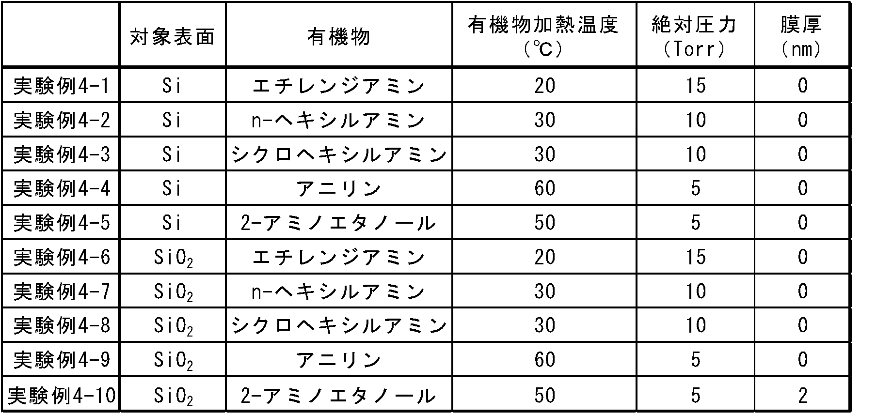 Figure JPOXMLDOC01-appb-T000013