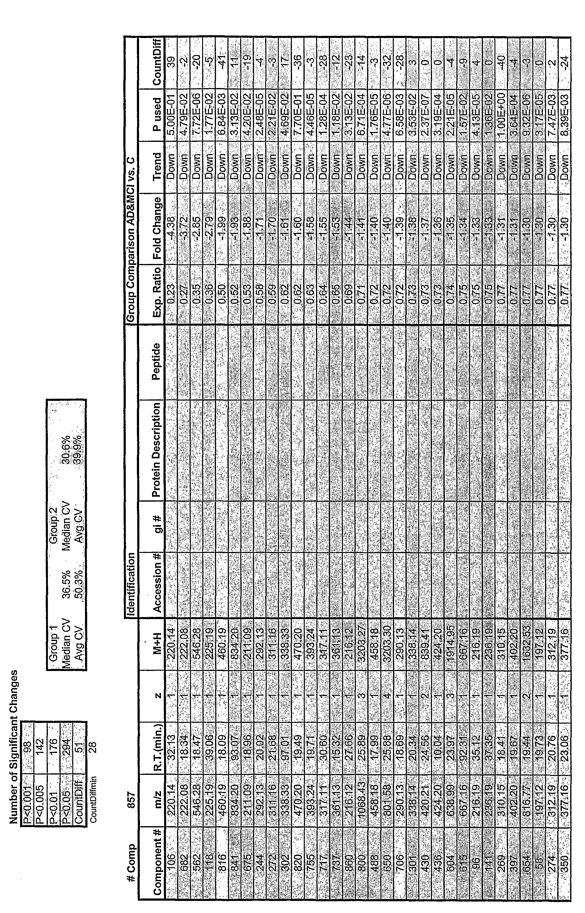 Figure imgf000140_0001