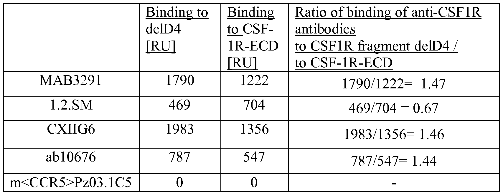 Figure imgf000065_0001