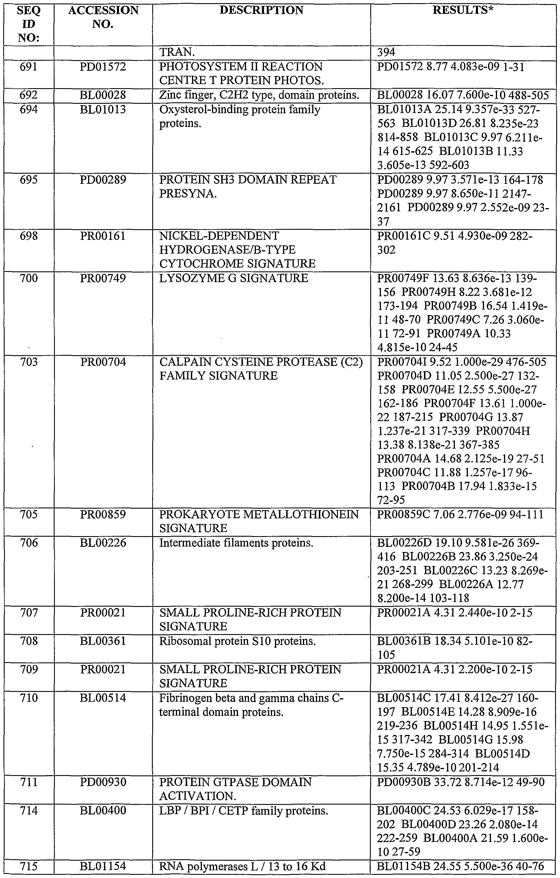 Figure imgf000176_0001