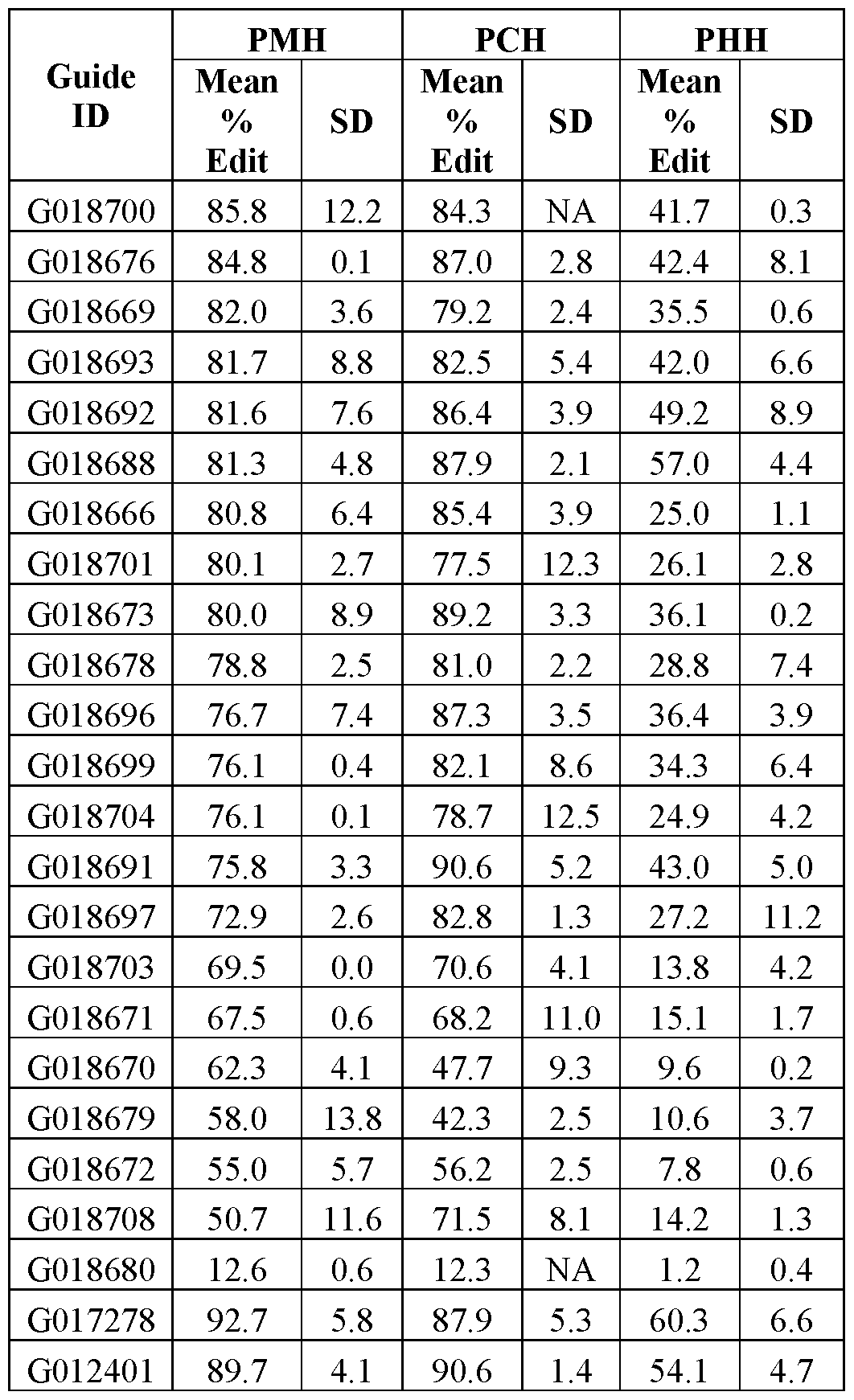 Figure imgf000210_0001