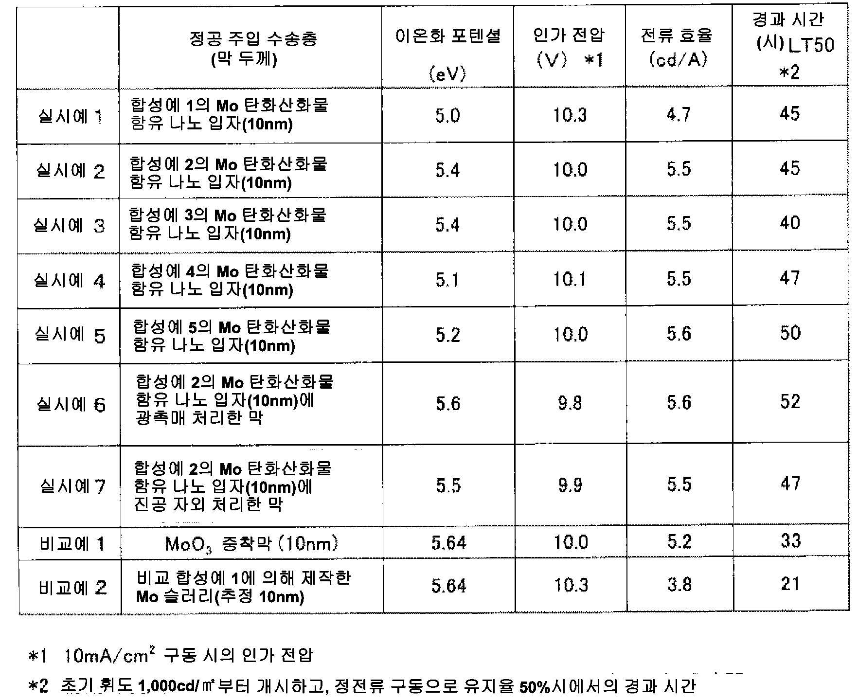 Figure 112012023881807-pct00009