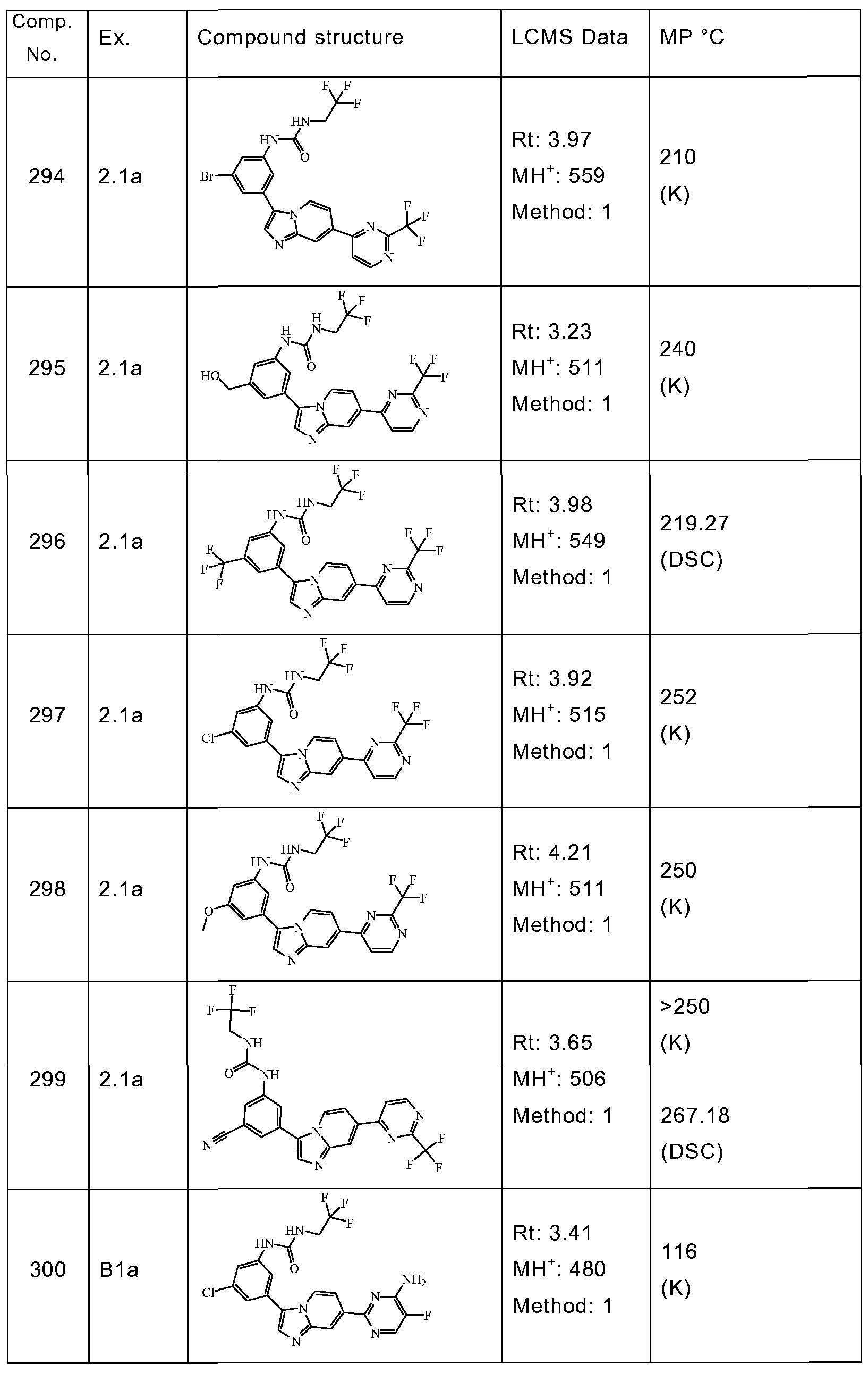 Figure imgf000297_0001