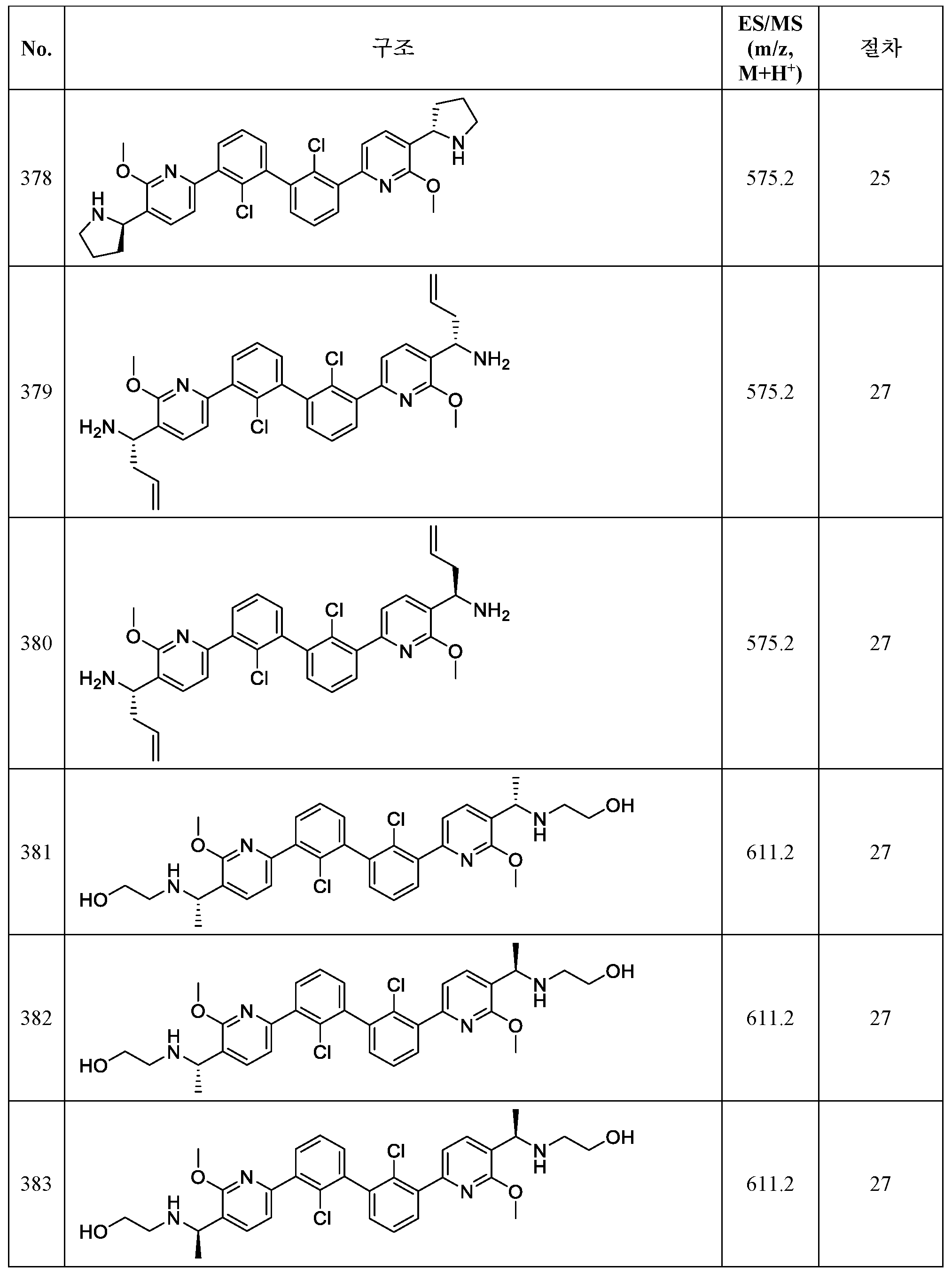 Figure 112020122188749-pct00125