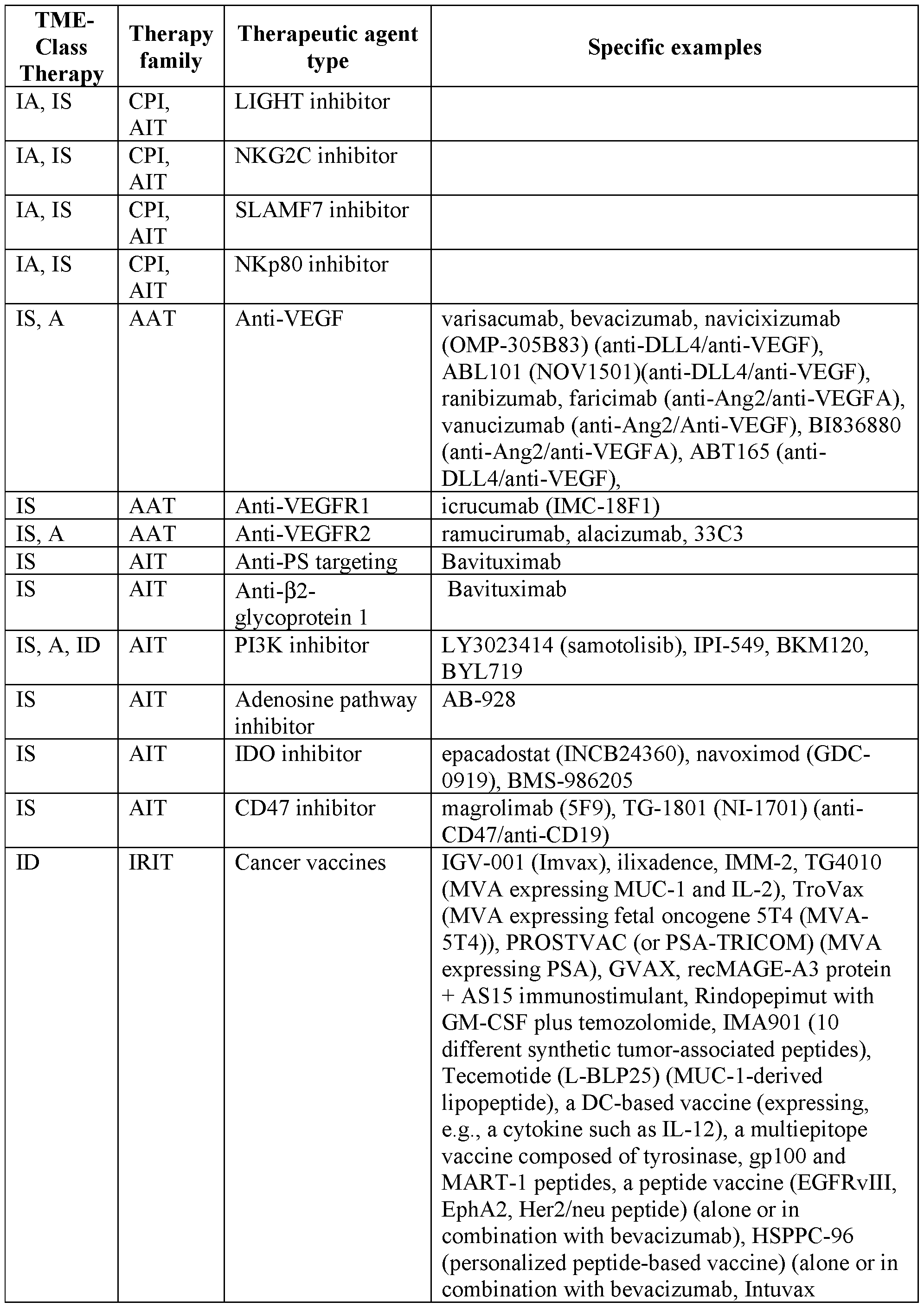 Figure imgf000160_0001