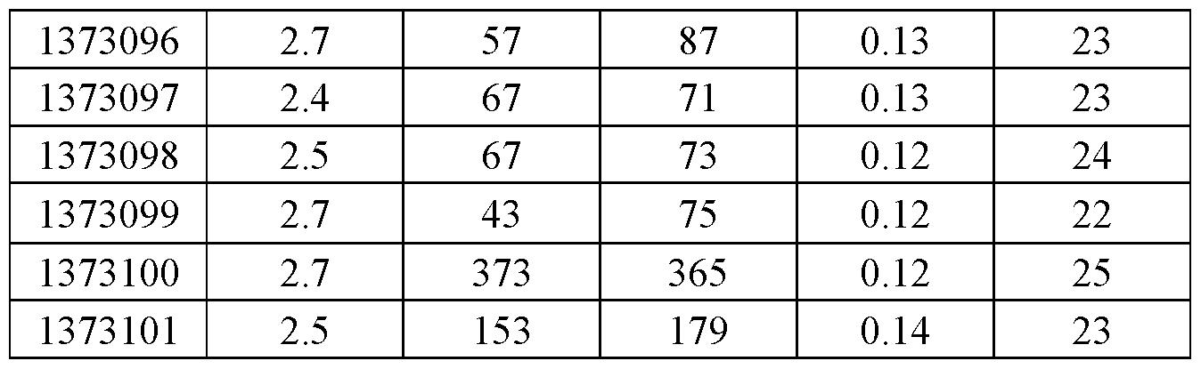 Figure imgf000280_0001