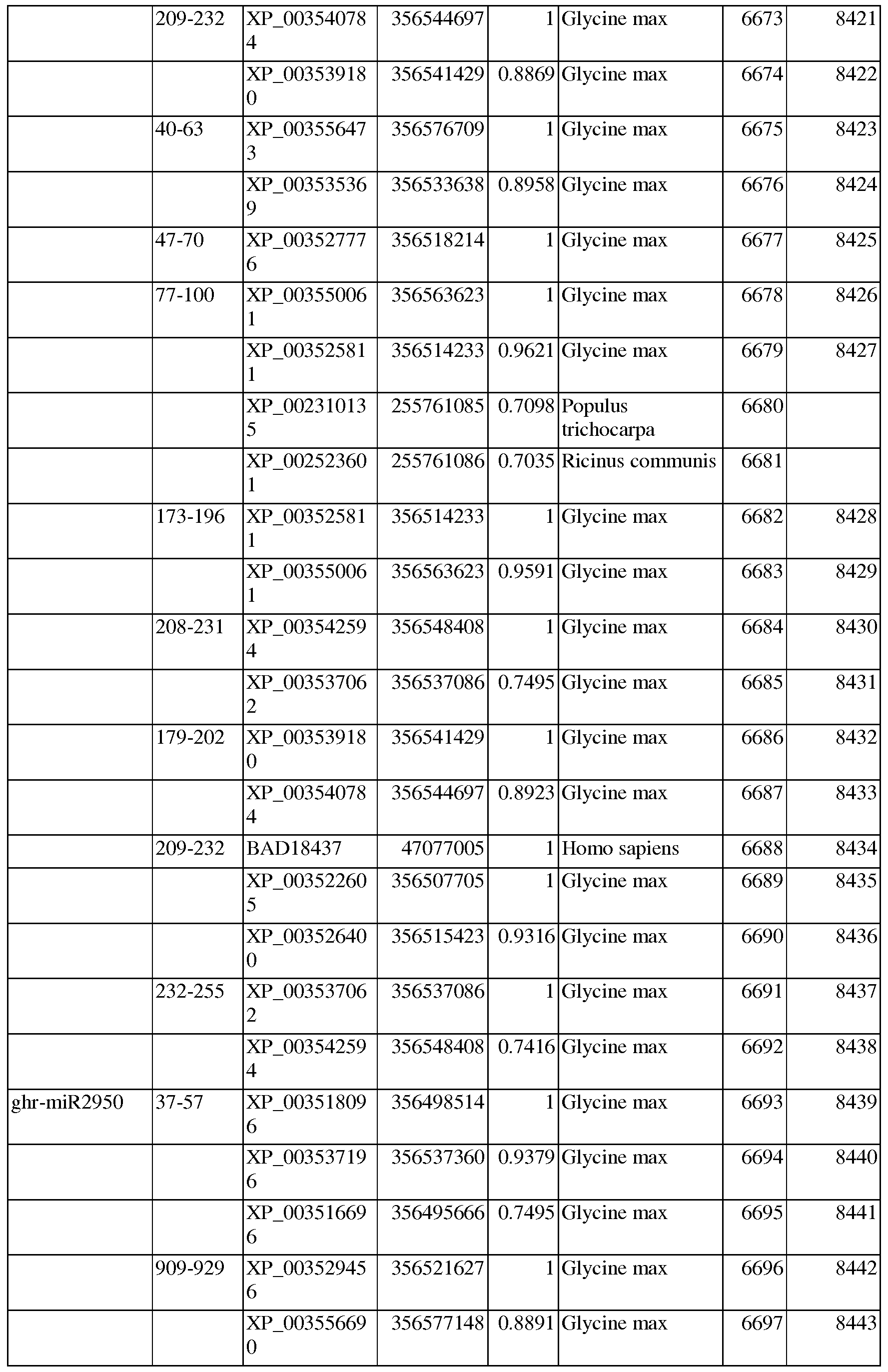 Figure imgf000187_0001