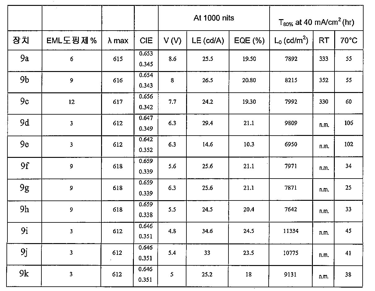 Figure 112009059378959-PCT00110