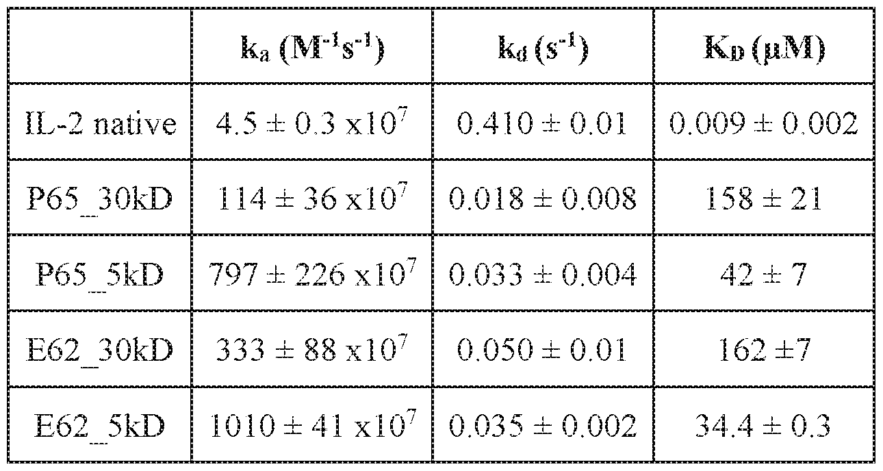 Figure imgf000271_0001