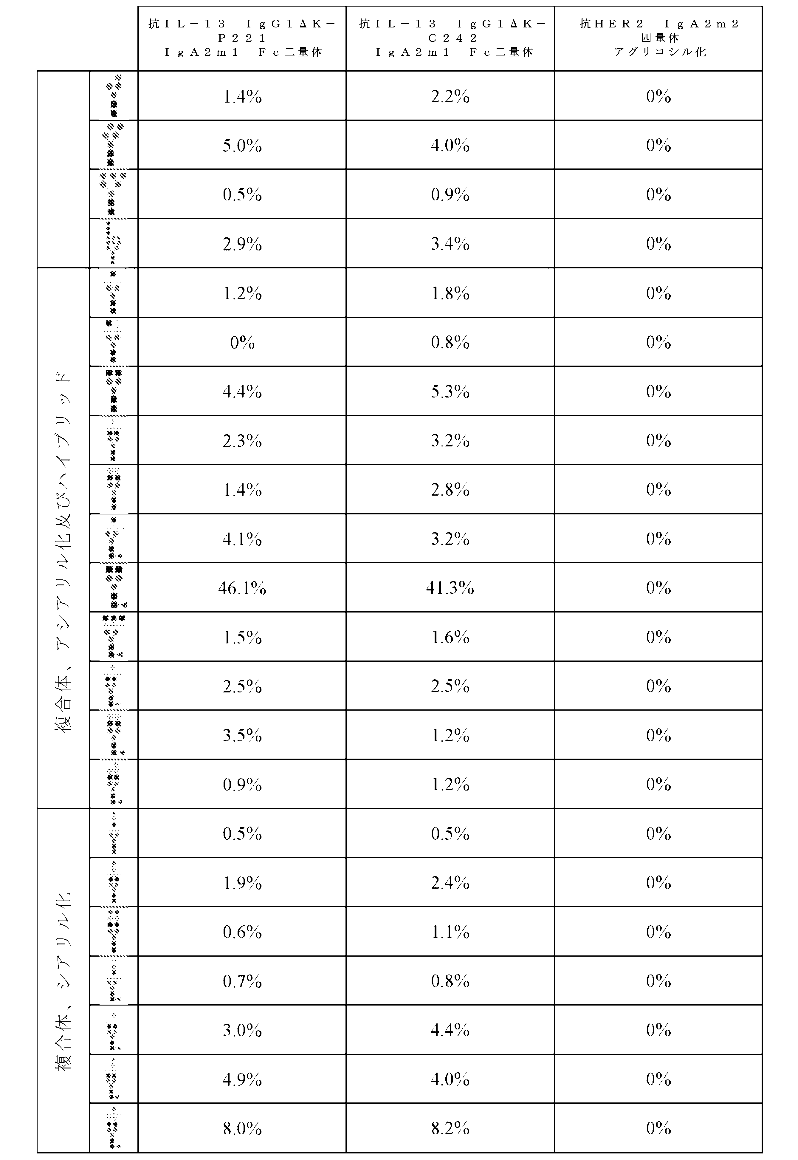 Figure 2022522985000015