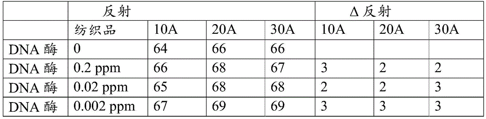 Figure BDA0002222658970000941