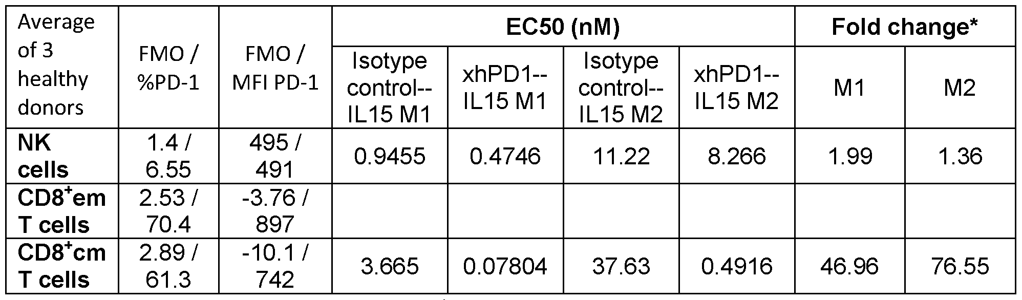 Figure imgf000128_0001