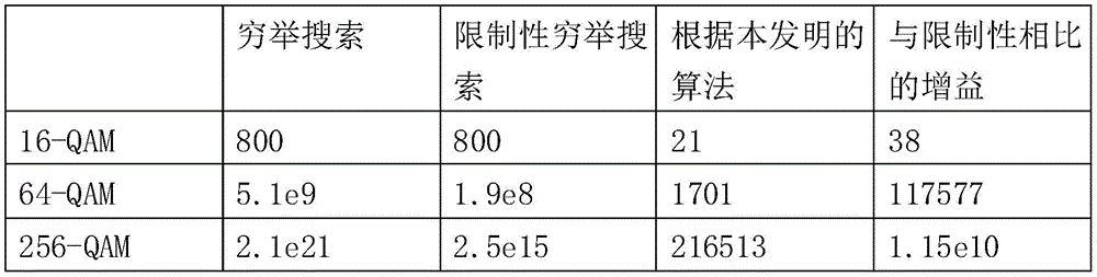 Figure BDA0001070689730000101