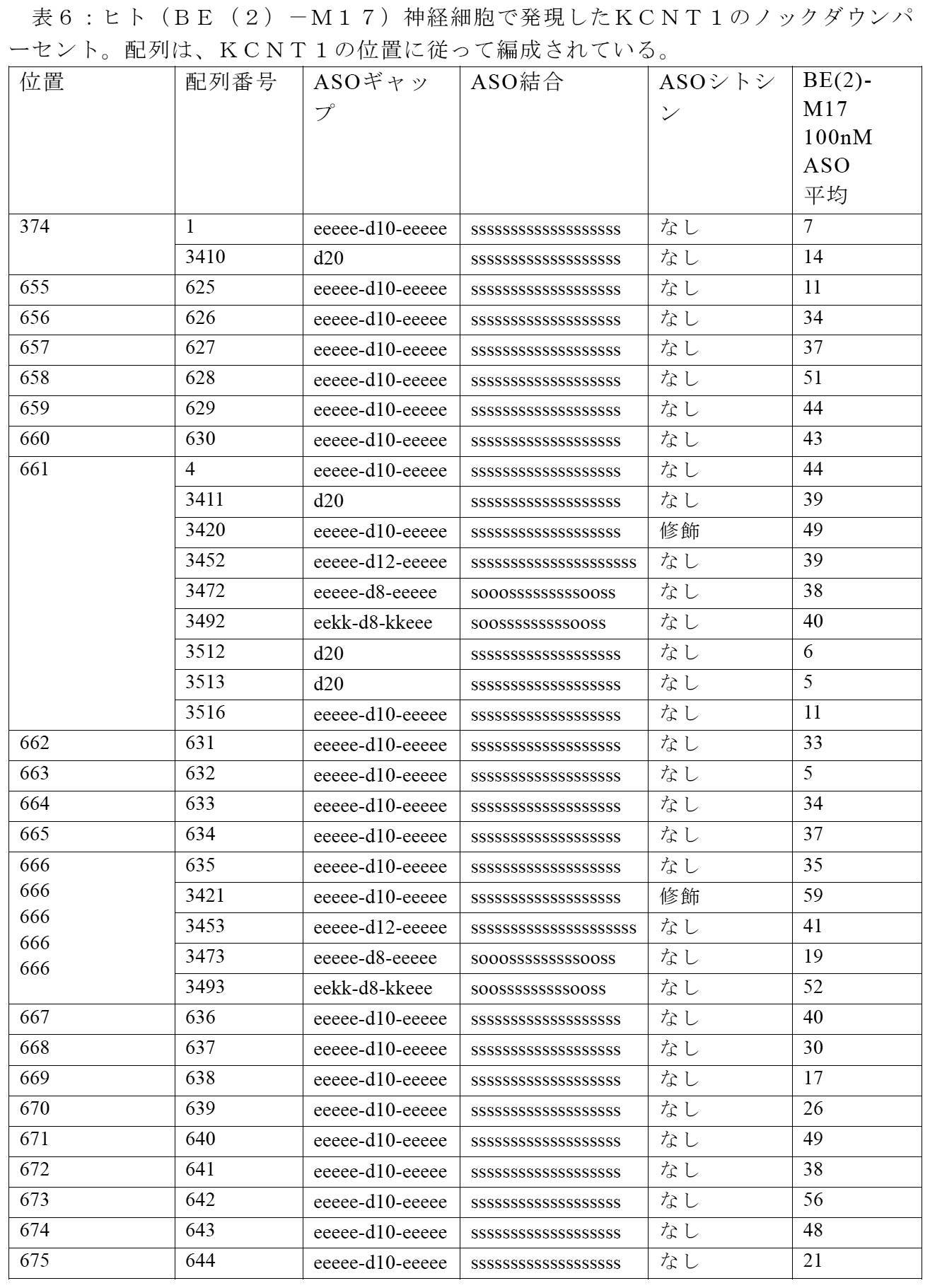 Figure 2022515744000054