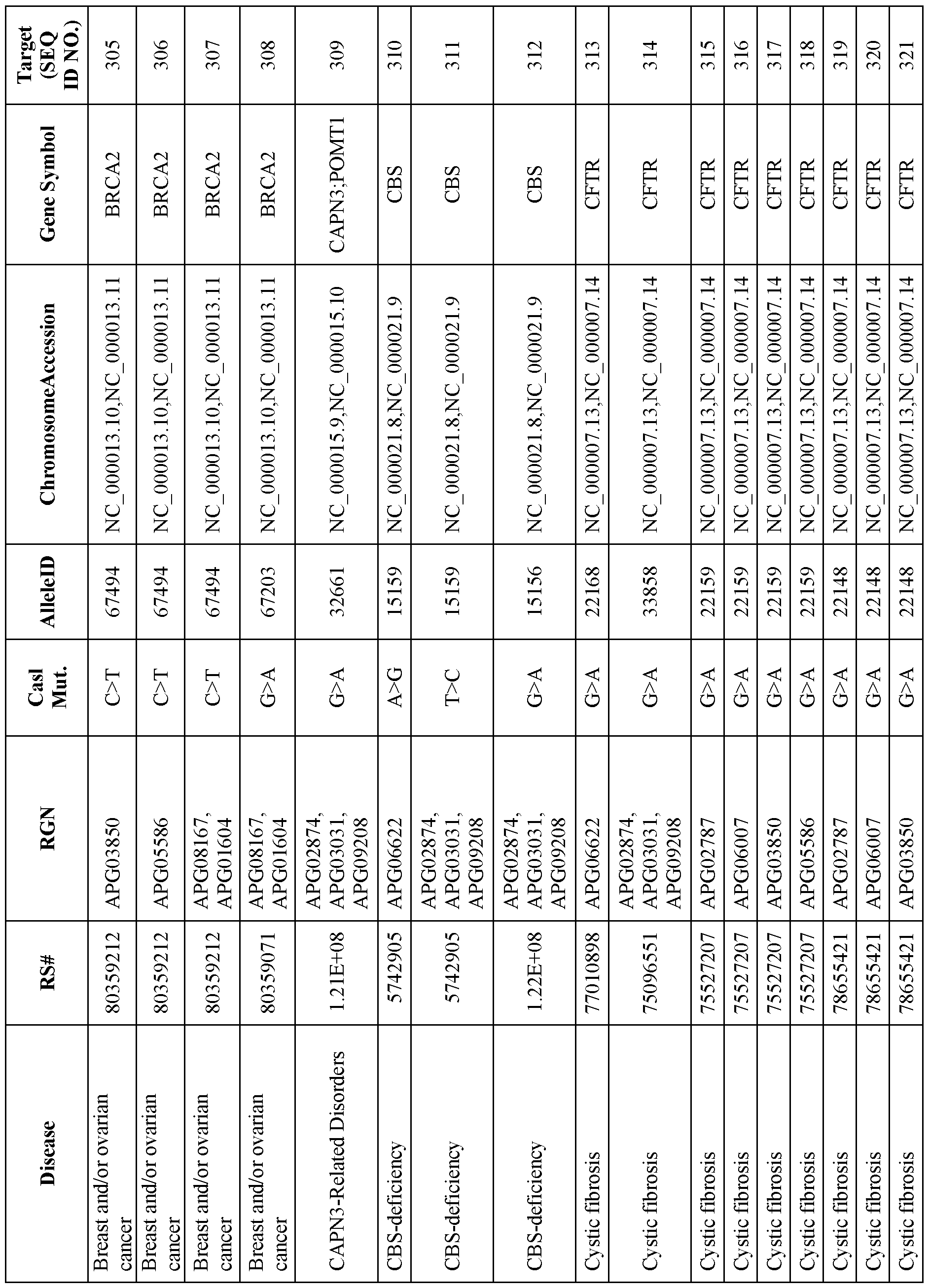 Figure imgf000152_0001