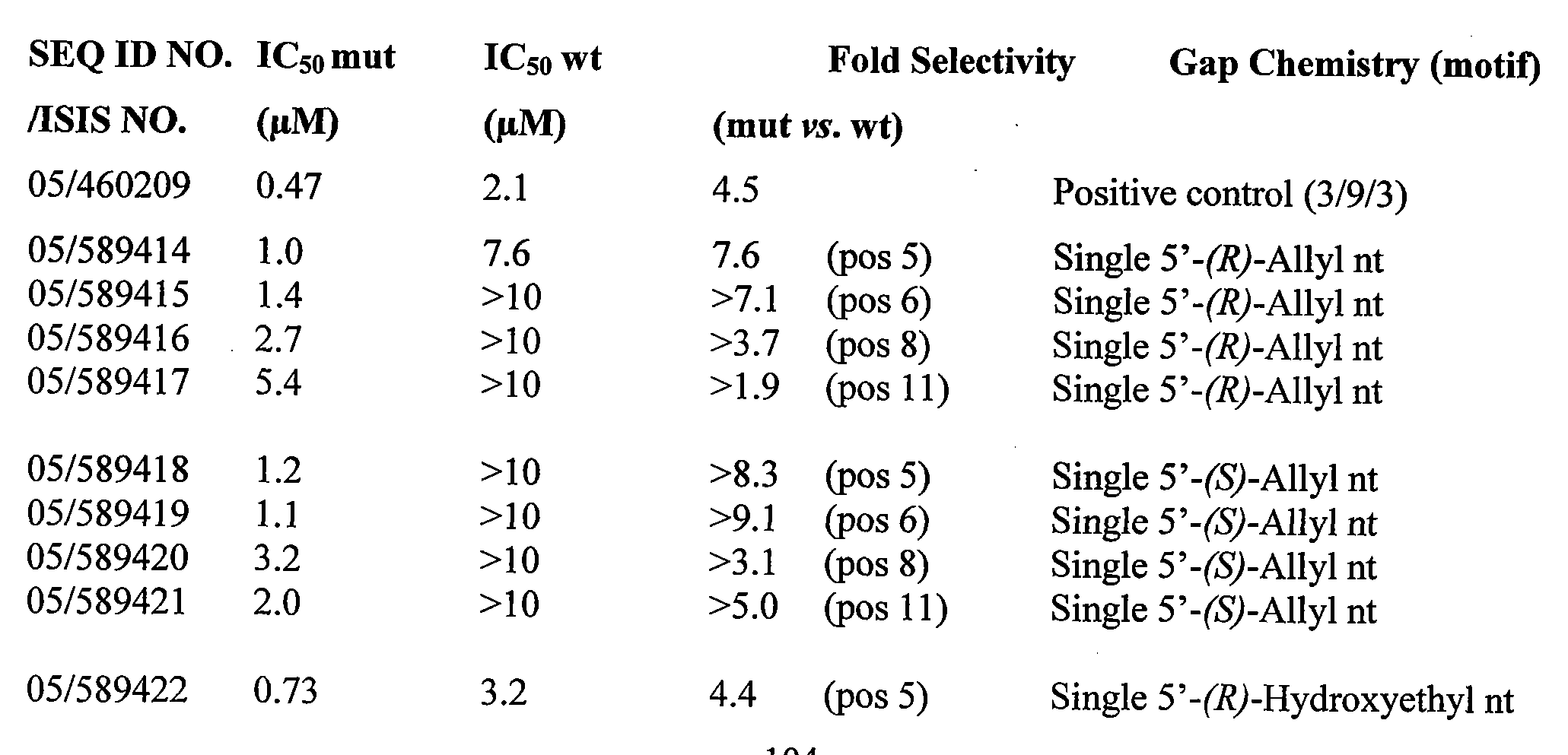Figure imgf000105_0003