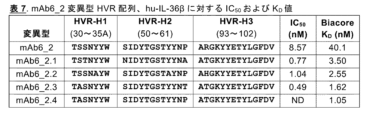 Figure 2023531222000051