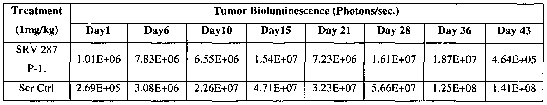 Figure imgf000108_0002