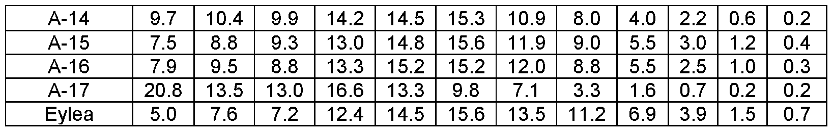 Figure imgf000150_0001