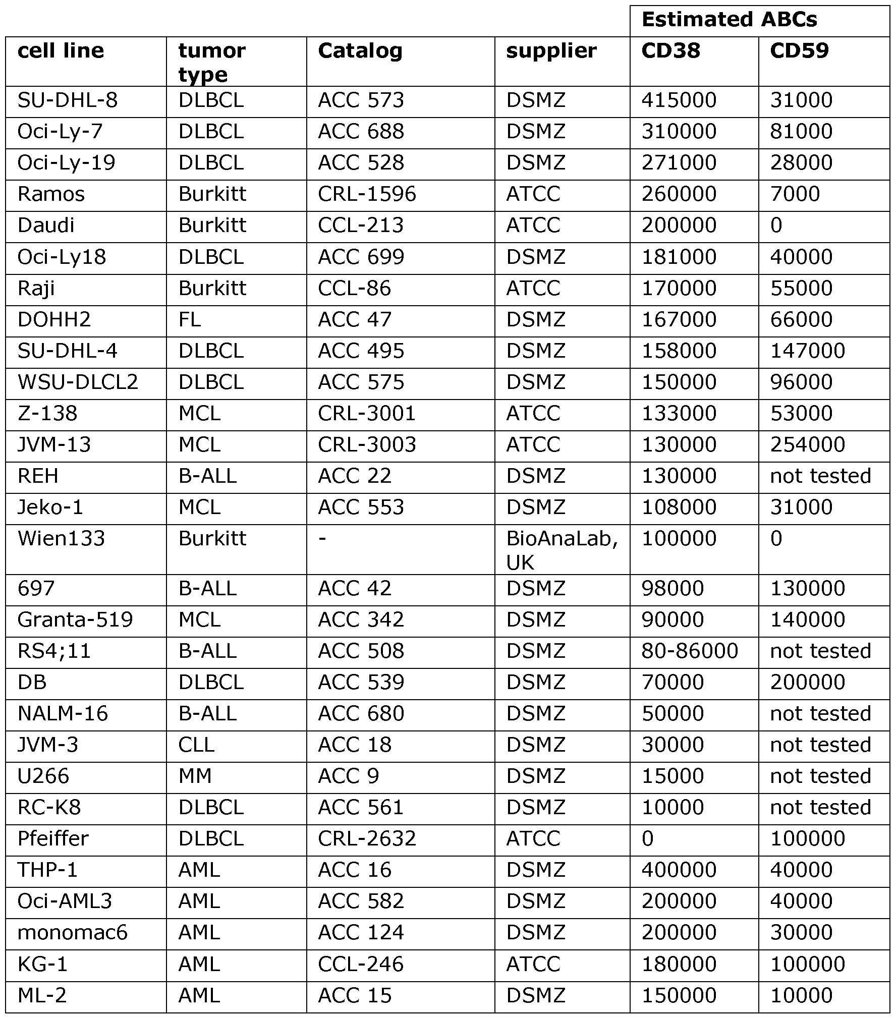 Figure imgf000100_0001