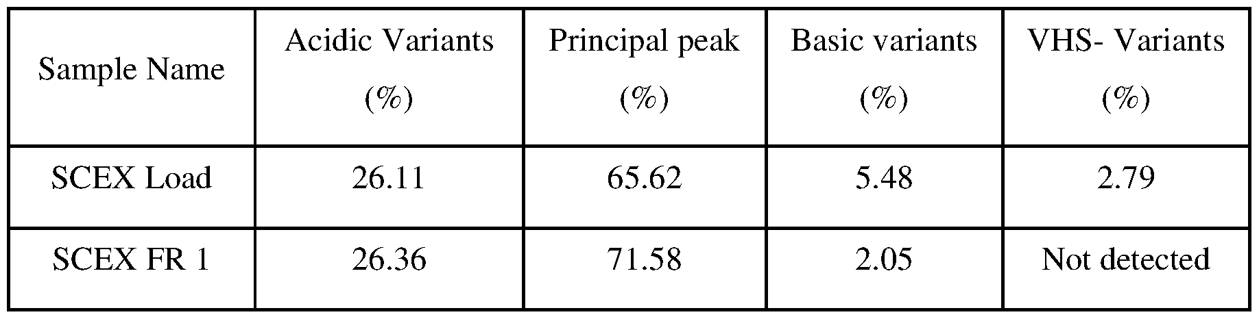 Figure imgf000031_0001