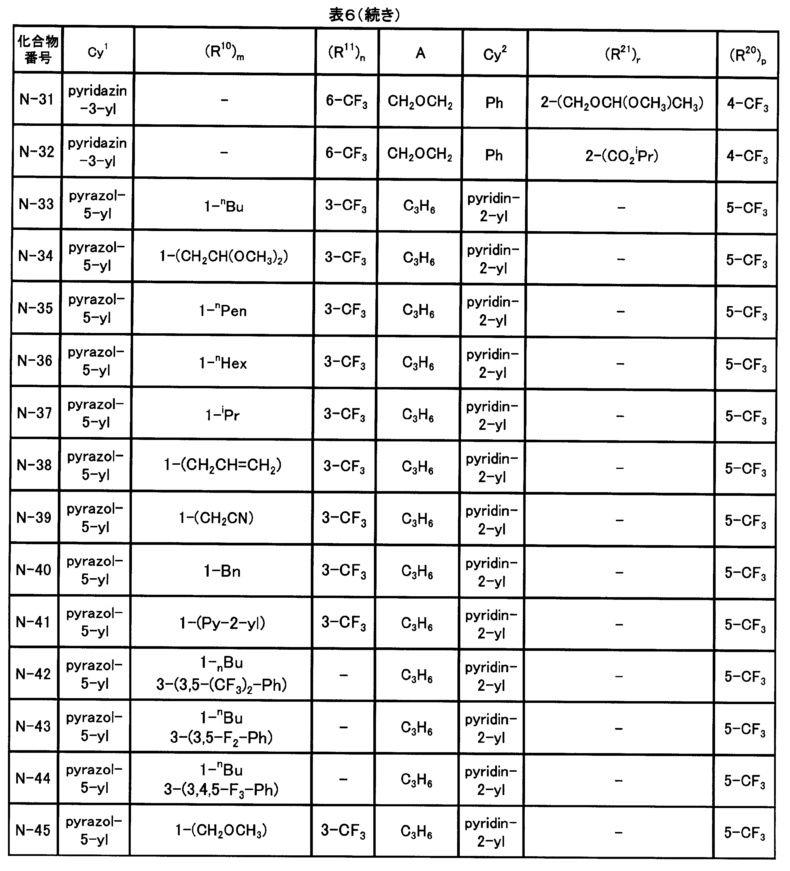 Figure JPOXMLDOC01-appb-T000080