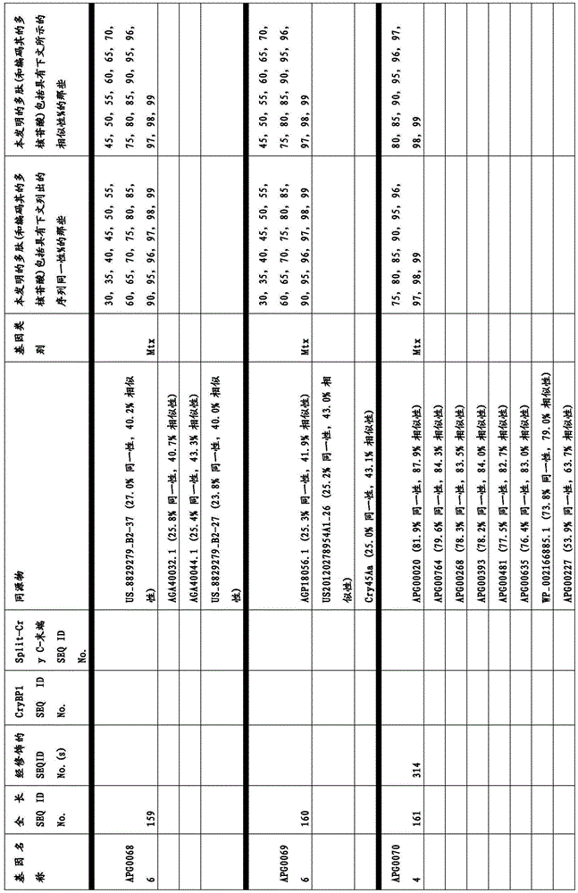 Figure BDA0003583901050000561