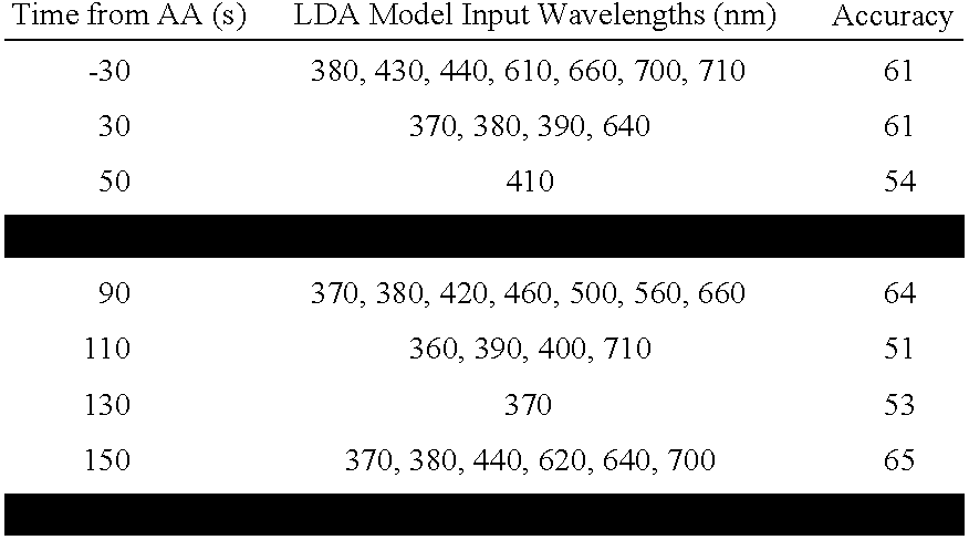 Figure US06933154-20050823-C00002
