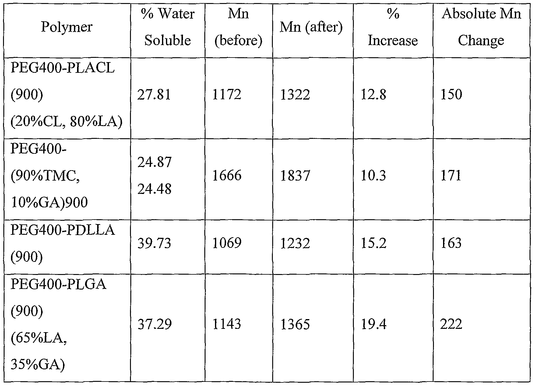 Figure imgf000093_0001