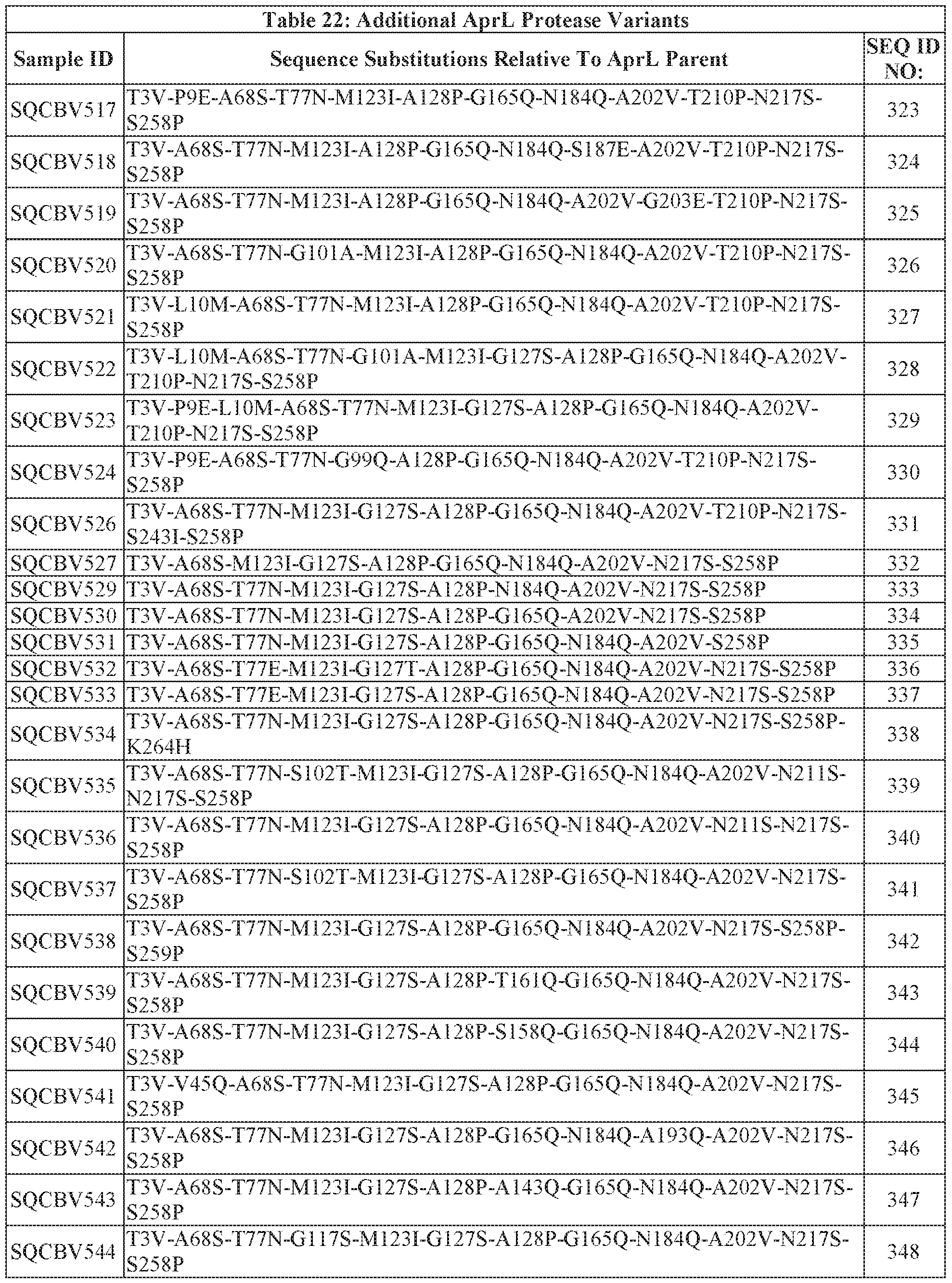 Figure imgf000110_0001