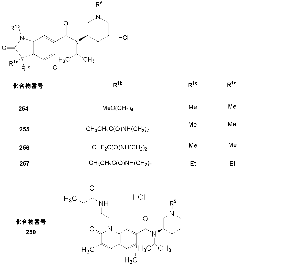 Figure JPOXMLDOC01-appb-T000324
