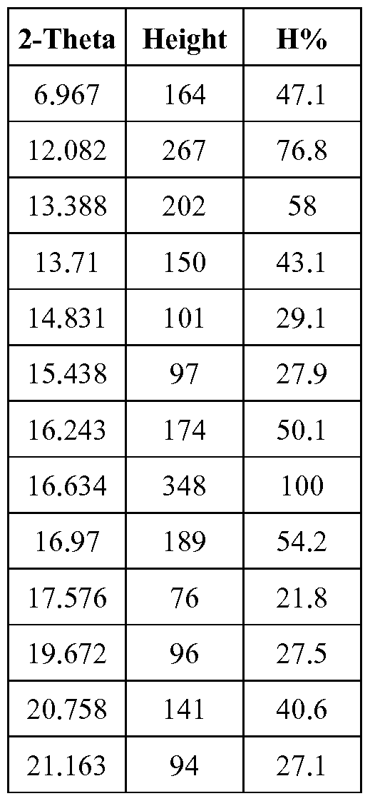 Figure imgf000101_0001