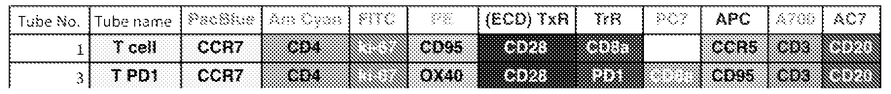 Figure imgf000127_0001