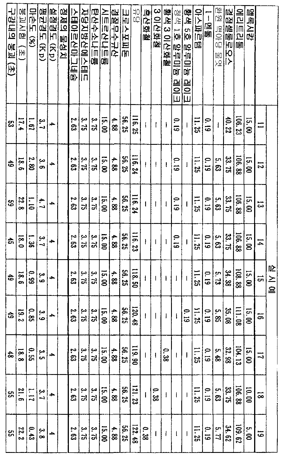 Figure 112012027000163-pct00004