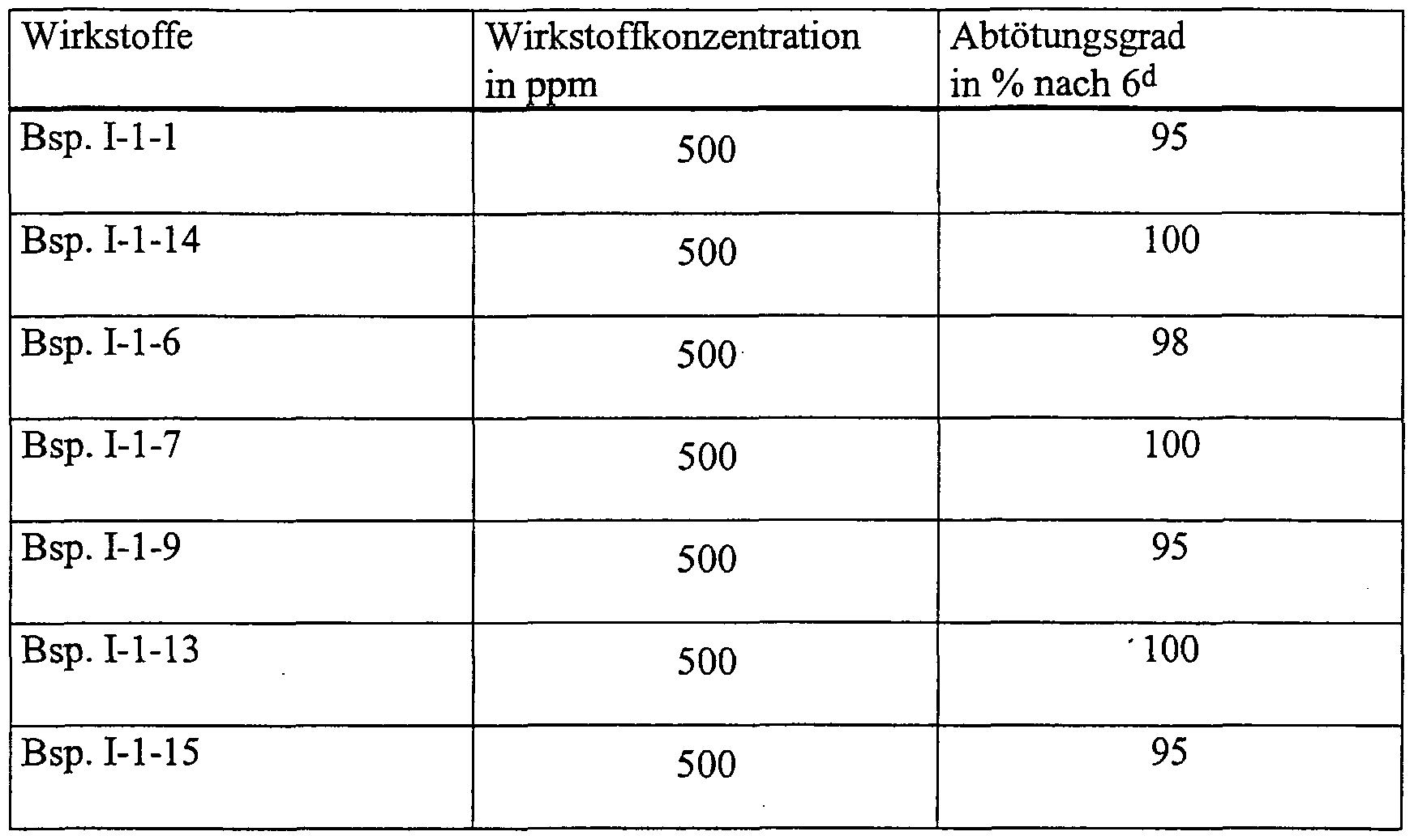 Figure imgf000094_0001