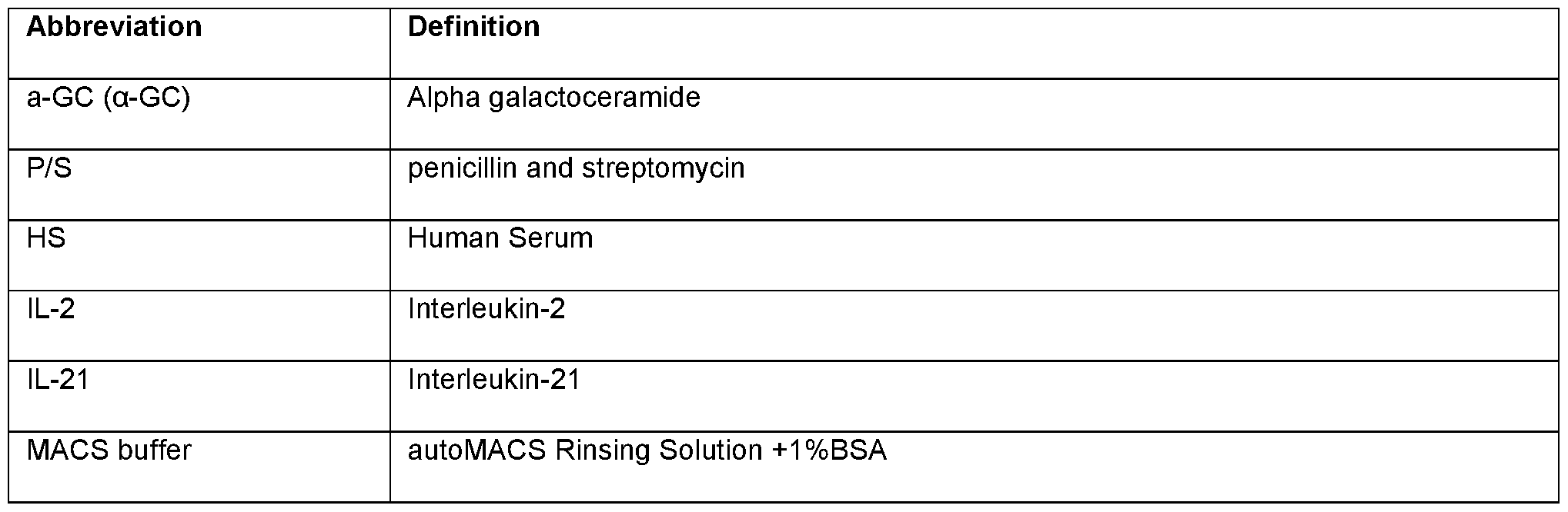 Figure imgf000147_0001