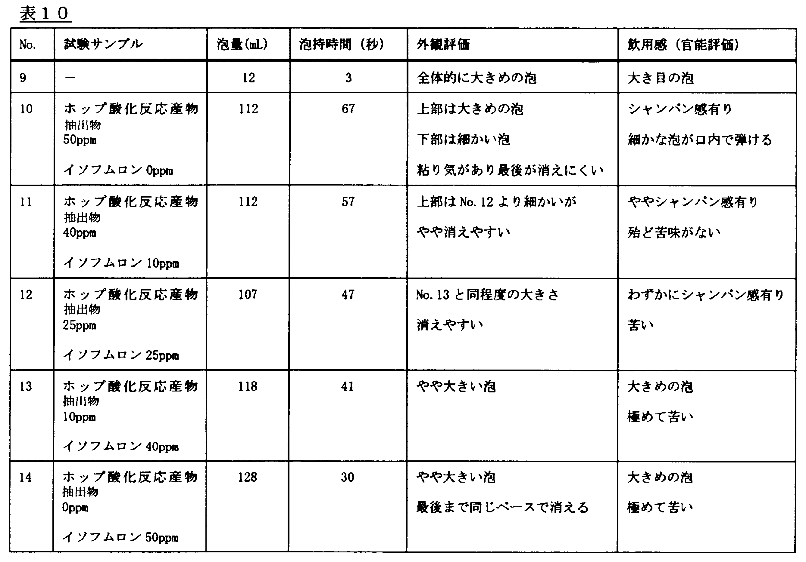 Figure JPOXMLDOC01-appb-T000010